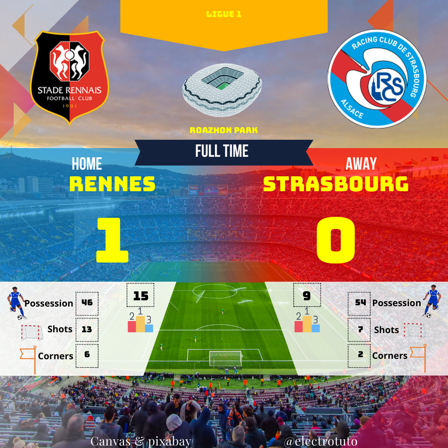 Rennes gagne avec moins de possession ? Paradoxe statistique ou réalisme tactique ? Découvrez comment Rennes a déjoué les pronostics face à Strasbourg ! #FootballTactique #StatsInsolites #PassionFoot