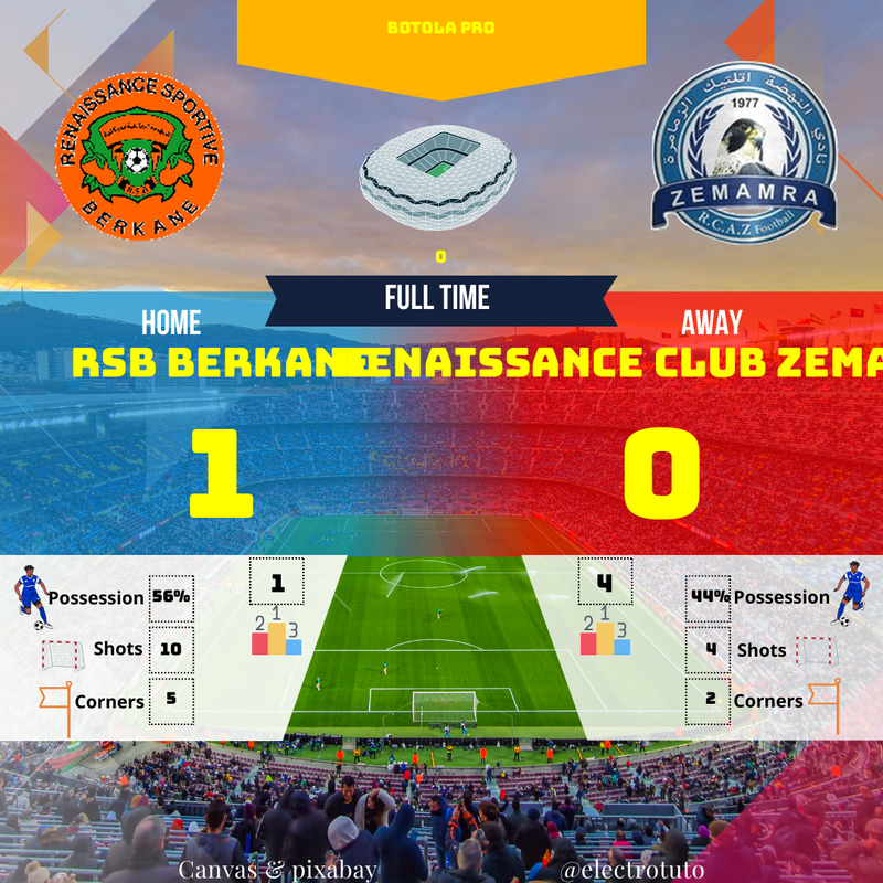 Botola Pro : Victoire de RSB BERKANE contre RENAISSANCE CLUB ZEMAMRA (1-0)