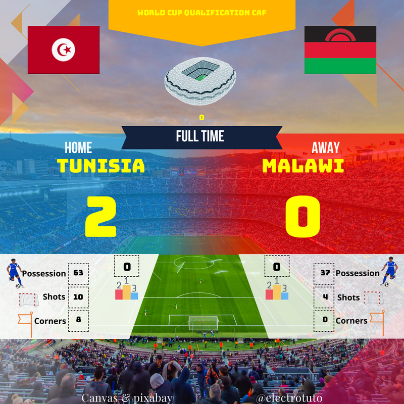 Tunisie-Malawi: Résumé du match, Qualifications Coupe du Monde CAF