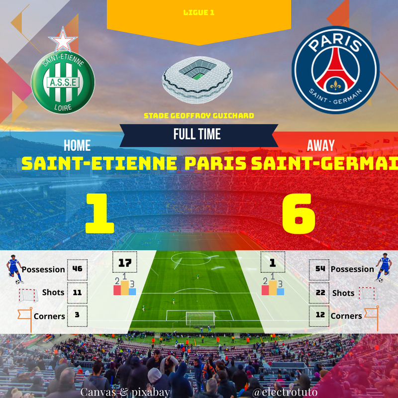 PSG écrase Saint-Etienne 6-1 : Résumé du match de Ligue 1