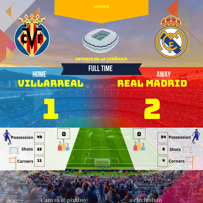 Villarreal - Real Madrid : Résumé du match, LaLiga, Mbappé