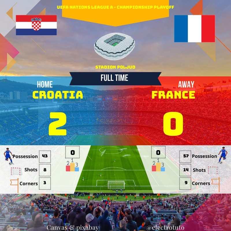 Croatie-France 2-0 : Résumé du match, Ligue des Nations