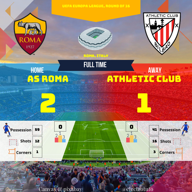 AS Roma 2-1 Athletic Club : Résumé Europa League (8e)