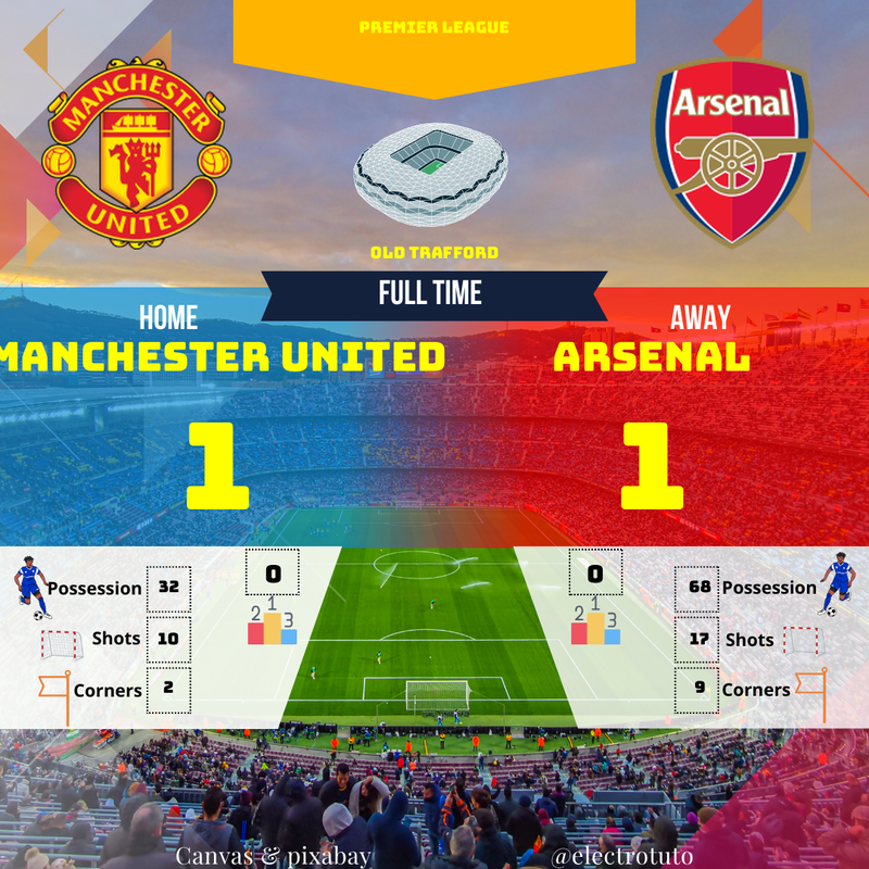 Man United 1-1 Arsenal : Résumé du Match Premier League