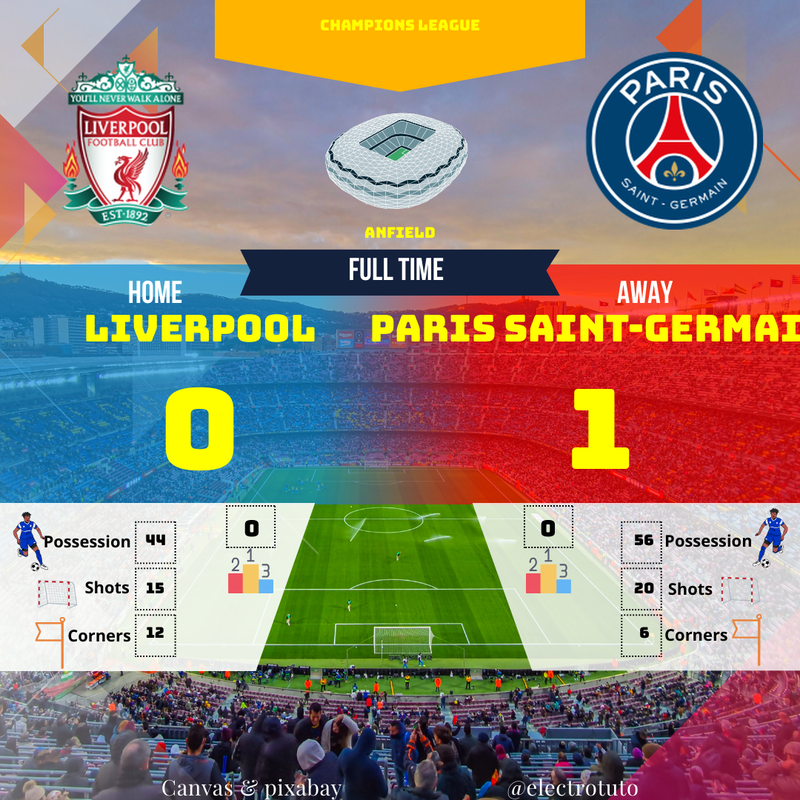 LDC : Liverpool coule à domicile contre le PSG (0-1, 4-3 tab)