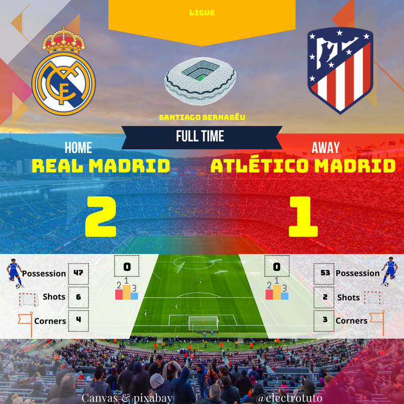Real Madrid 2-1 Atlético : Résumé du Derby Madrilène (Ligue)