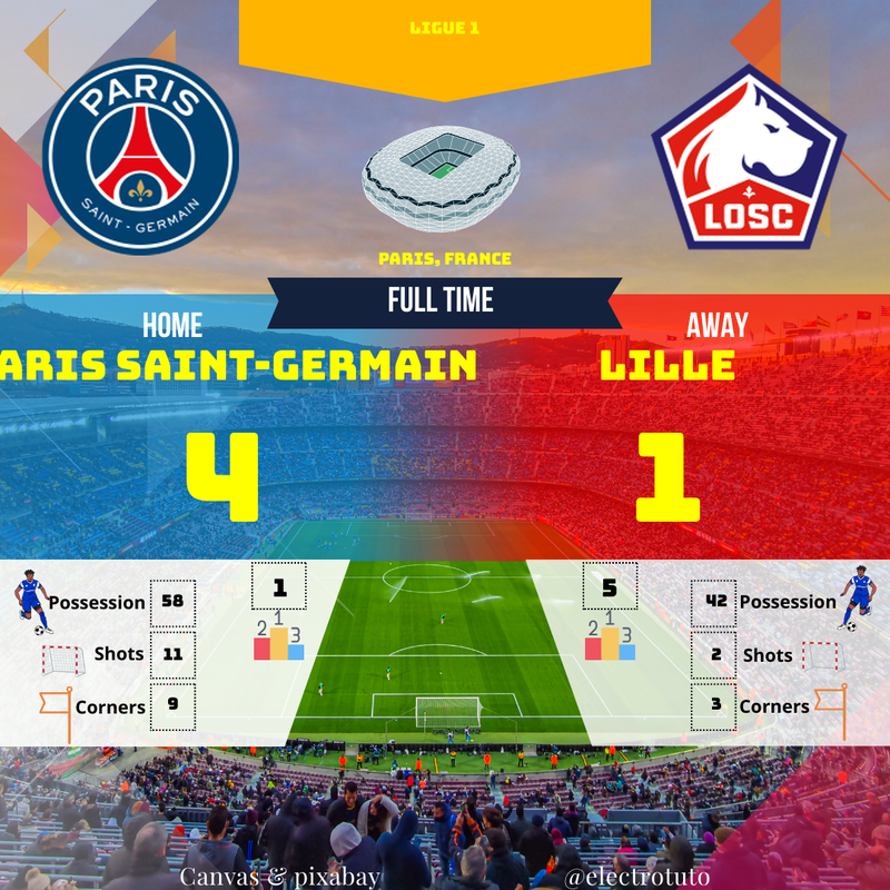 Ligue 1 : PSG - Lille | Victoire Écrasante de Paris (4-1) !
