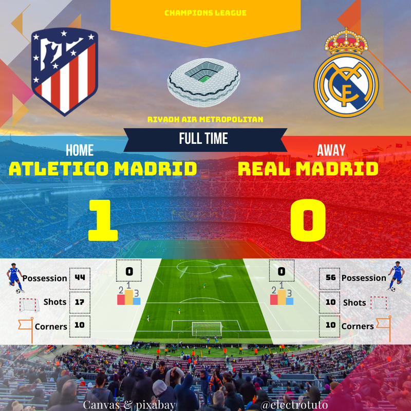 Atletico Madrid vs Real Madrid : Résumé Champions League, buts et tirs au but