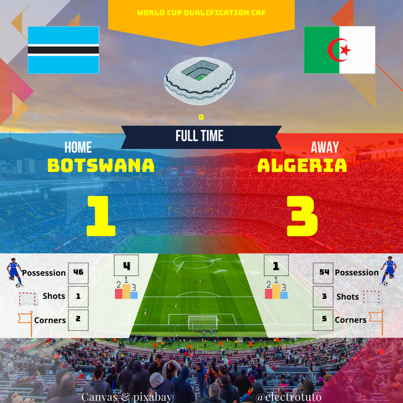 Botswana-Algérie : Résumé du match, Qualifications Coupe du Monde CAF