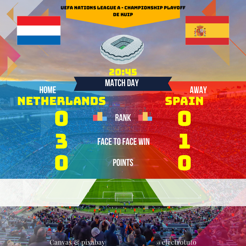 Pays-Bas vs Espagne : Analyse et Pronostic Ligue des Nations UEFA