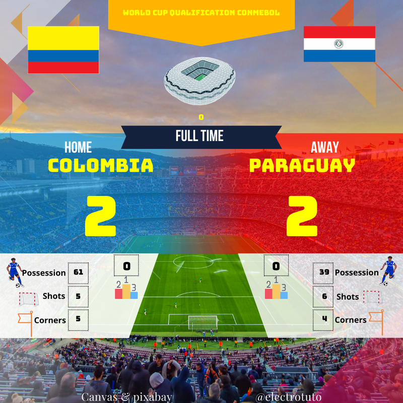 Colombie - Paraguay (2-2) : Résumé du Match Nul - Qualif. Coupe du Monde CONMEBOL