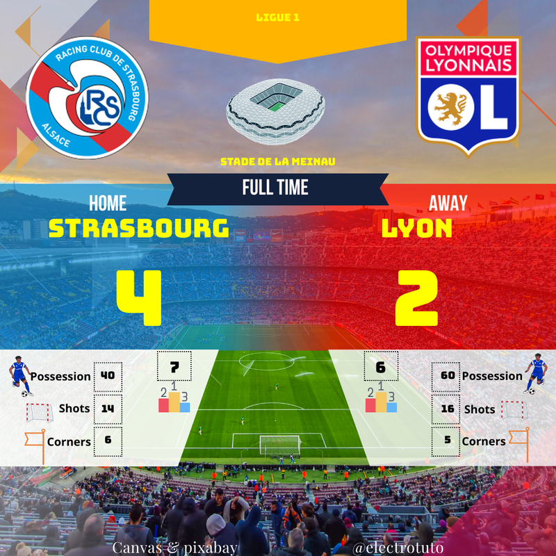 Strasbourg 4-2 Lyon : Résumé Explosif du Match de Ligue 1 !