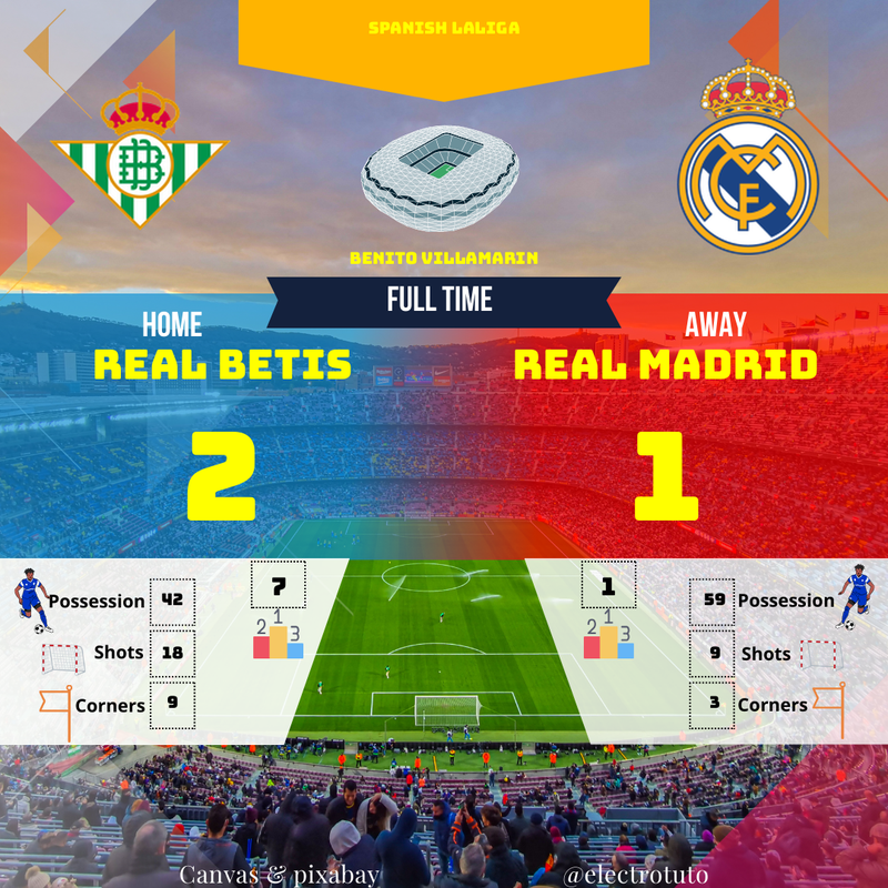 Real Betis vs Real Madrid : Victoire 2-1 | Résumé Laliga