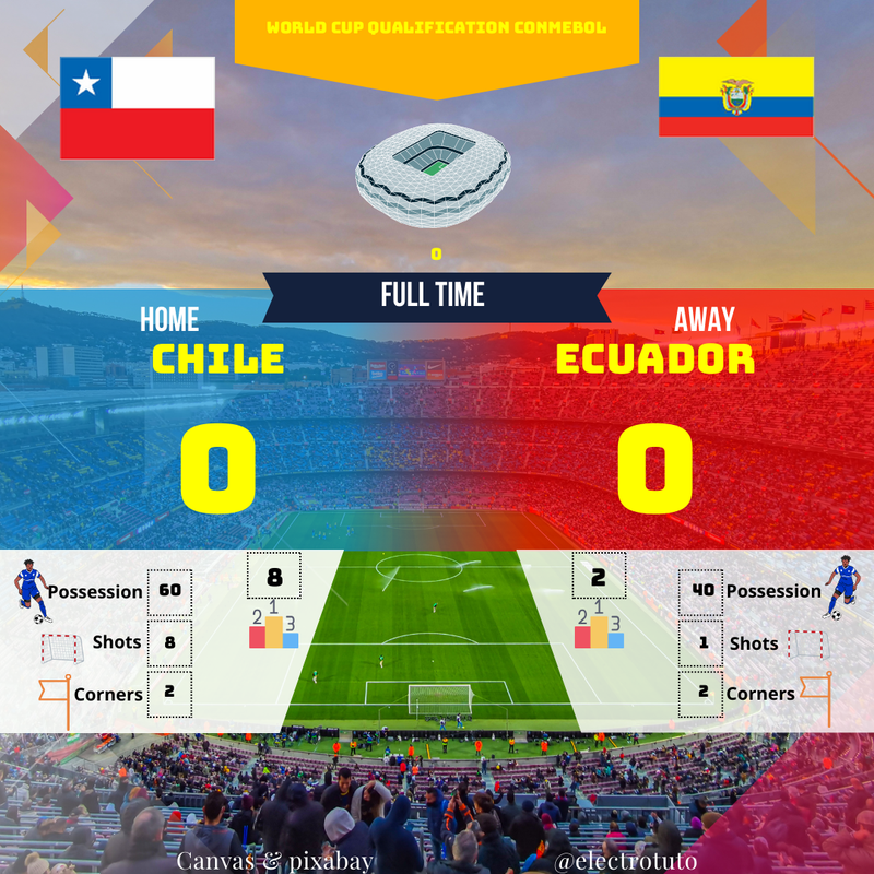 Chili - Équateur : Résumé du match nul (0-0) en Qualif. Mondial CONMEBOL