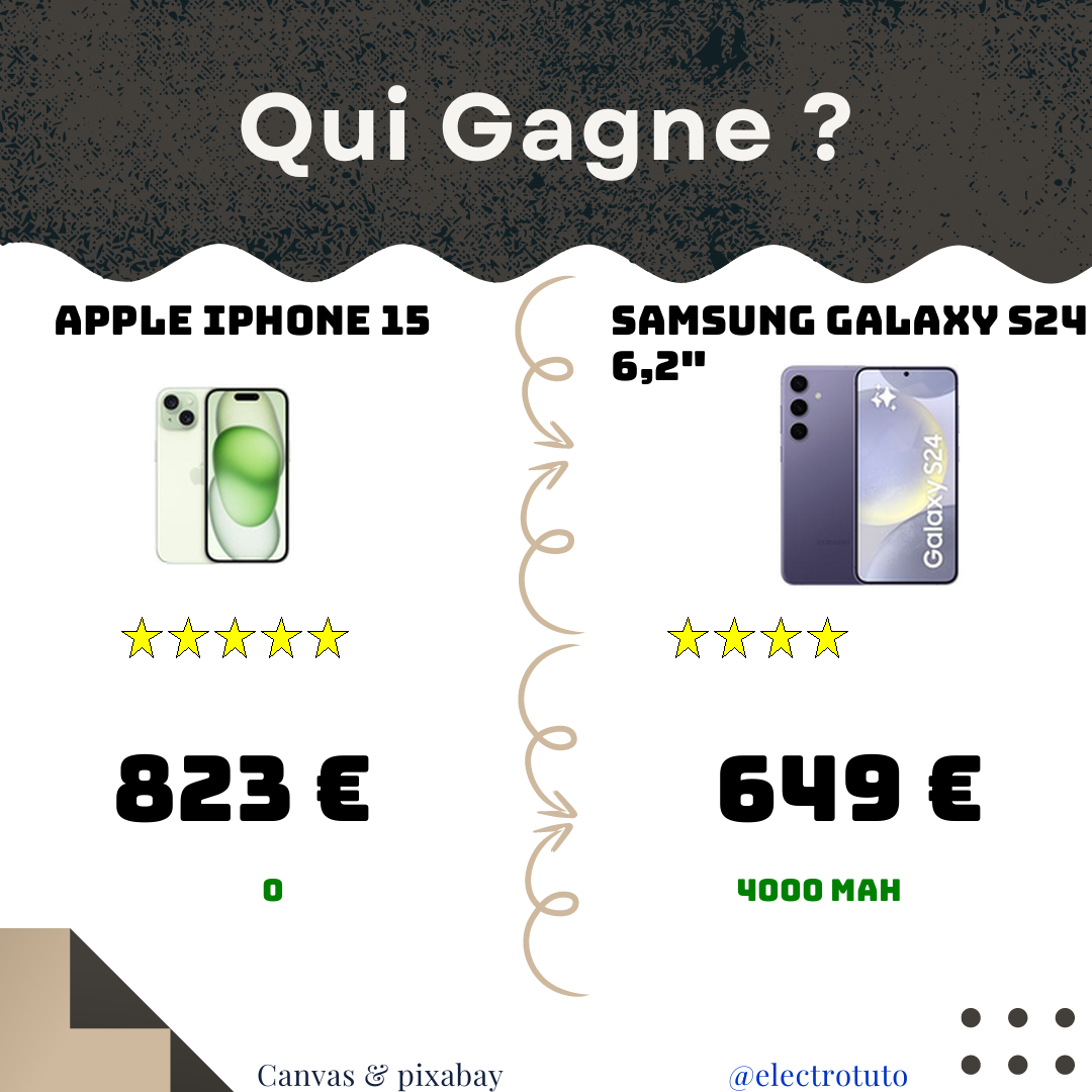 Apple iPhone 15 vs Samsung Galaxy S24 : Le Duel High-Tech ! 📱⚔️