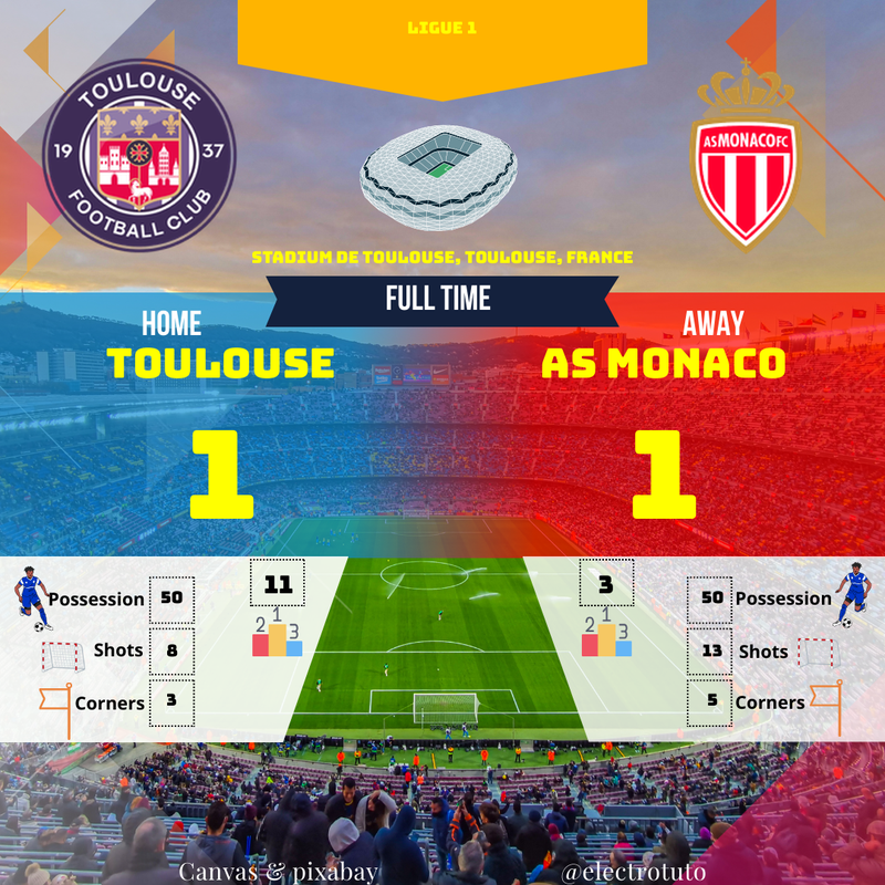 Toulouse 1-1 Monaco : Magri arrache le nul !