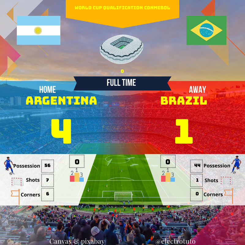 Argentine 4-1 Brésil : Résumé Victoire Écrasante Qualification Coupe du Monde