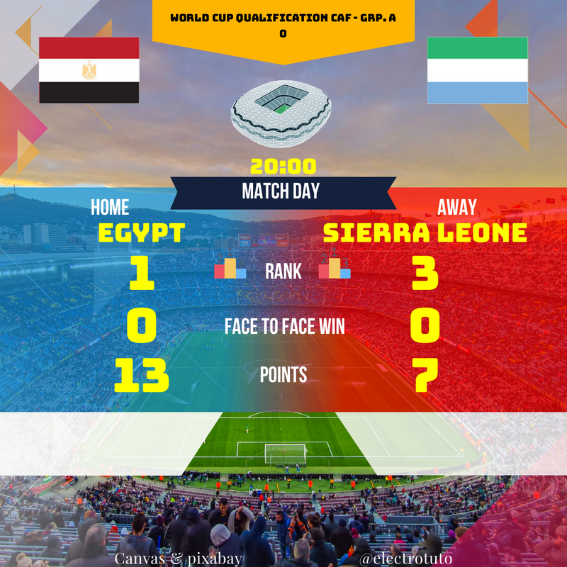 Pronostic Égypte vs Sierra Leone | Qualif. Coupe du Monde CAF | Analyse Pré-Match