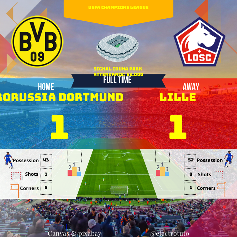 Dortmund - Lille : Résumé du Match Nul en Ligue des Champions