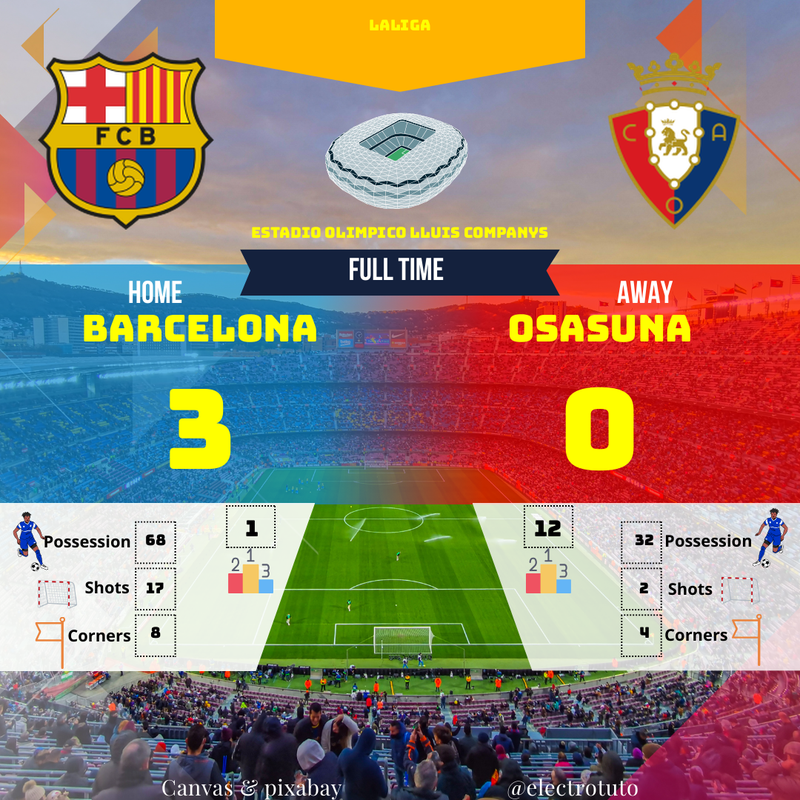 Barcelone 3-0 Osasuna : Le leader déroule en LaLiga | Résumé