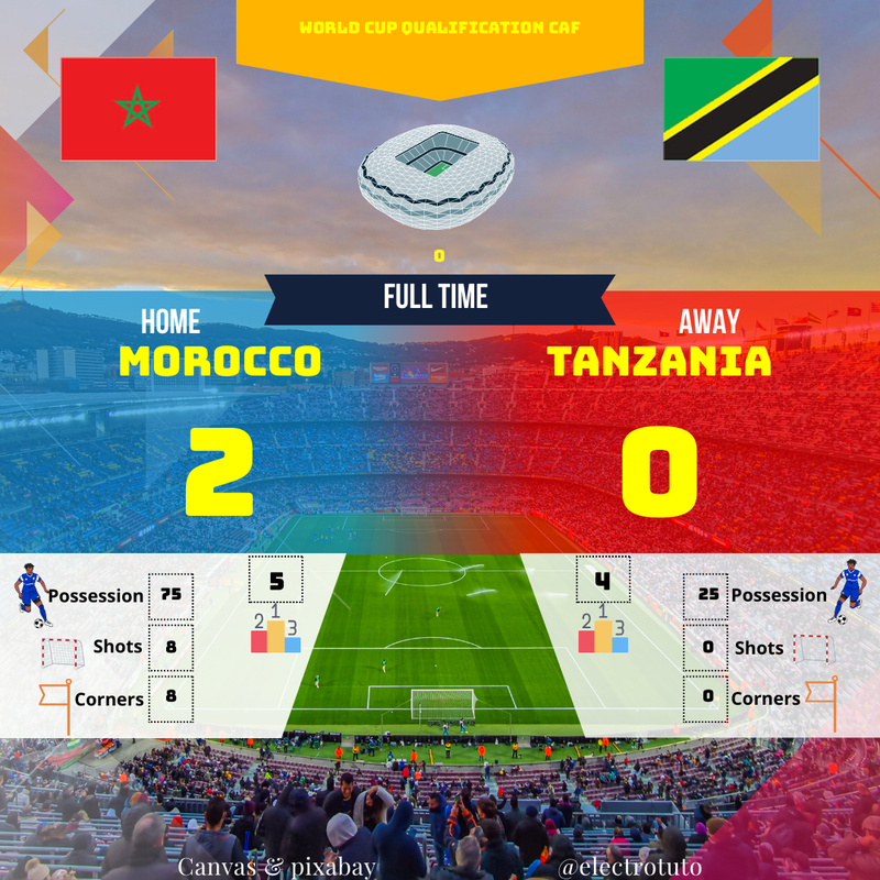 Maroc 2-0 Tanzanie : Résumé Complet Qualification Coupe du Monde CAF
