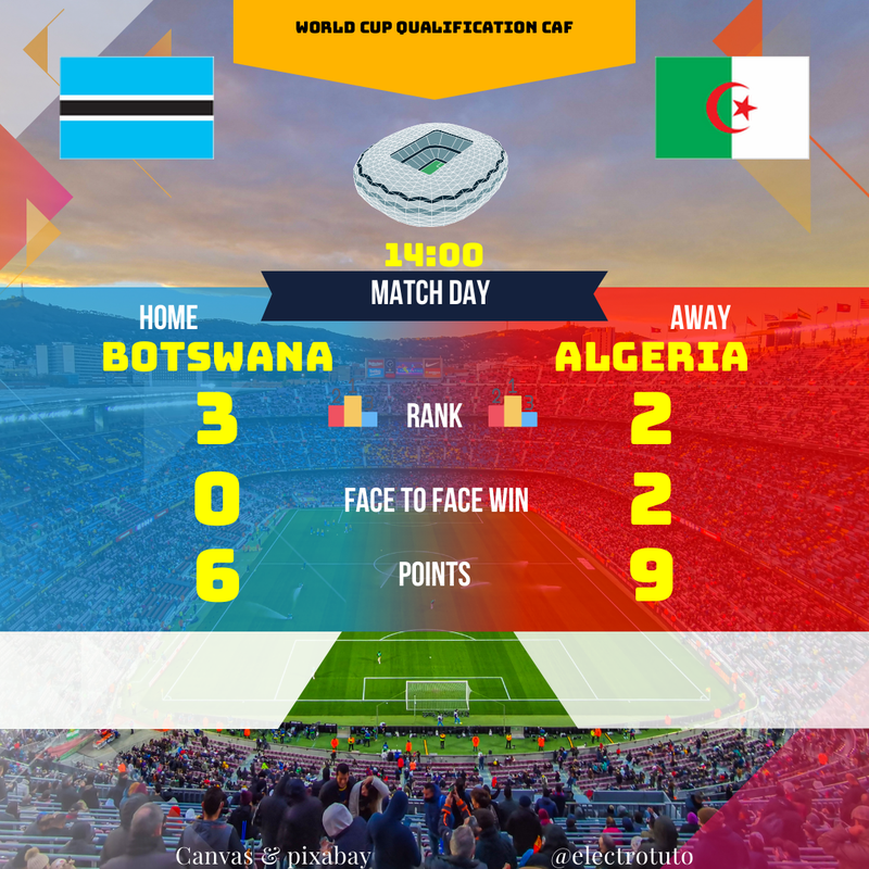 Pronostic Botswana - Algérie : Qualifications Coupe du Monde CAF