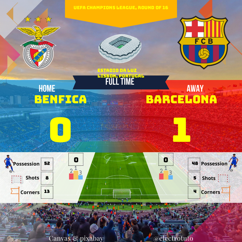 Ligue des Champions : Benfica 0-1 Barcelone - Le Résumé