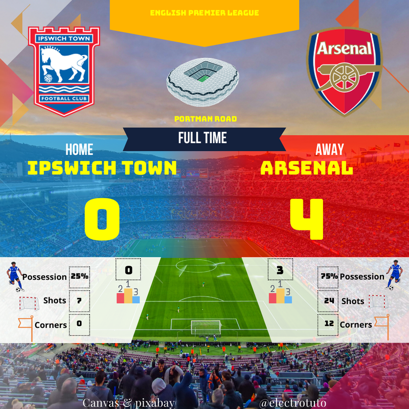Arsenal Écrase Ipswich 4-0 : Domination Totale en Premier League
