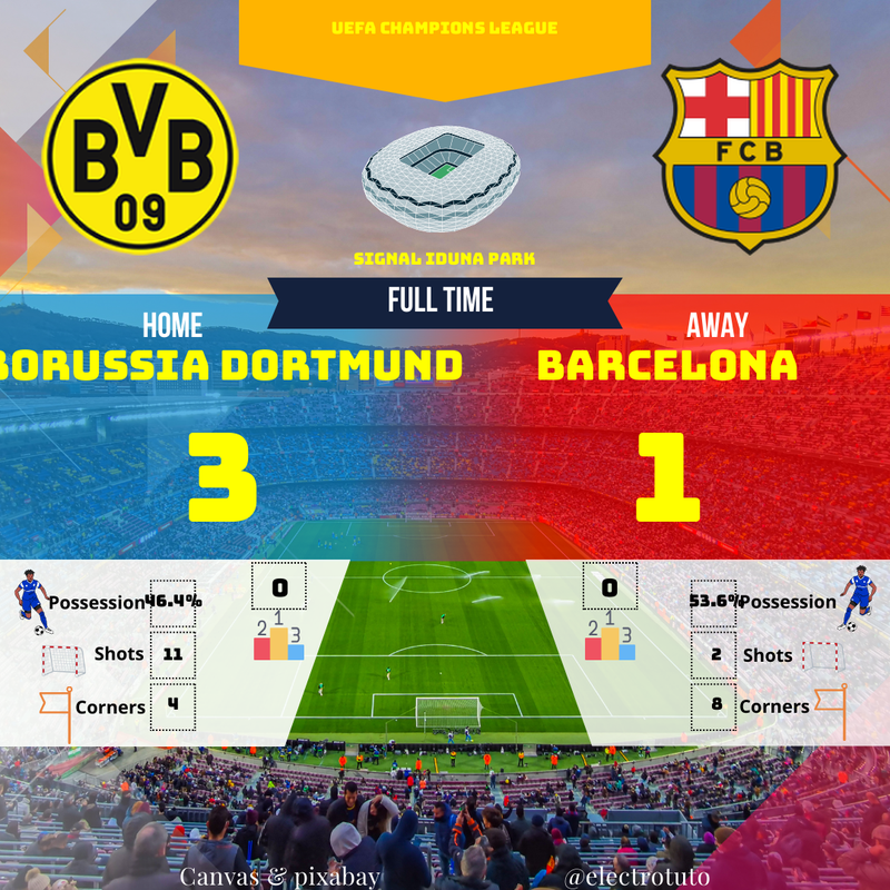 Dortmund Écrase Barcelone (3-1) en Ligue des Champions | Triplé de Guirassy