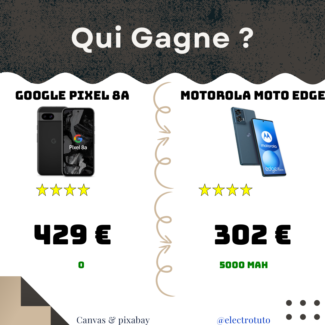 Analyse complète du Google Pixel 8a face au Motorola Moto Edge 50 Fusion. Découvrez qui l'emporte sur la photo, le stockage et le prix pour faire votre choix !