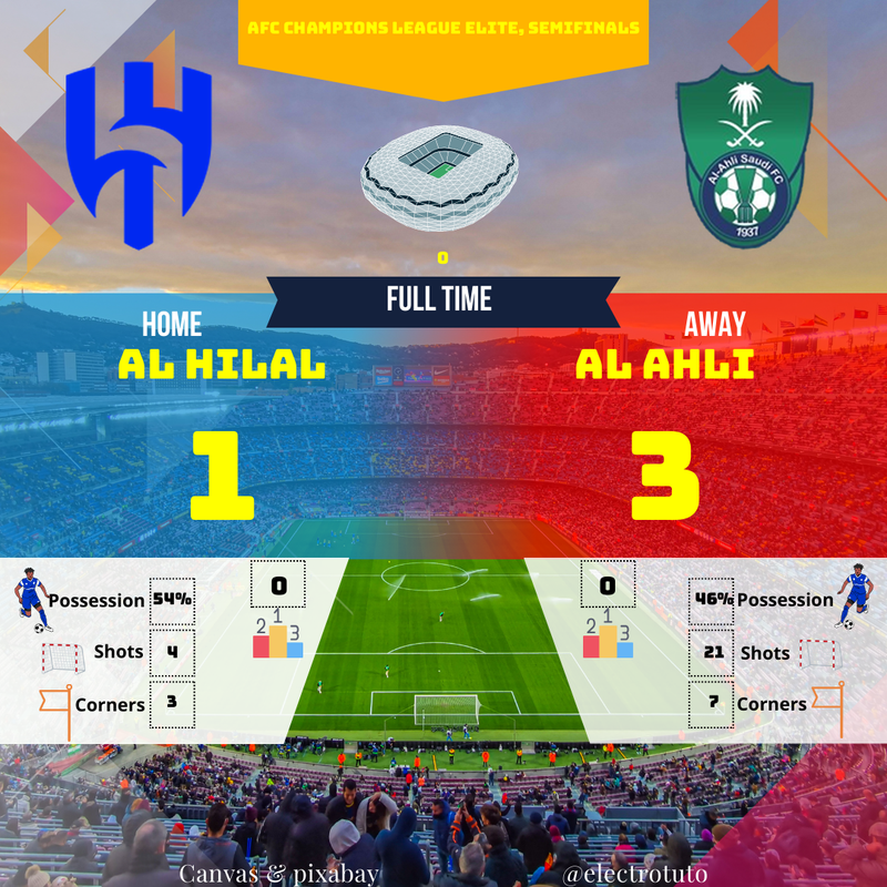 Al Ahli Surclasse Al Hilal (3-1) en Demi-Finale AFC Champions League Elite