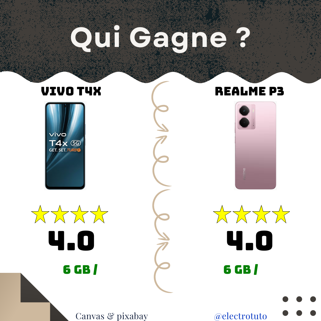 Vivo T4X vs Realme P3 : Duel Écran/Batterie ! 📱🥊