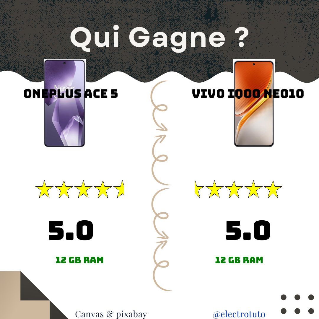 Comparatif OnePlus Ace 5 Pro vs vivo iQOO Neo10 Pro : Lequel Choisir ? 📱🆚