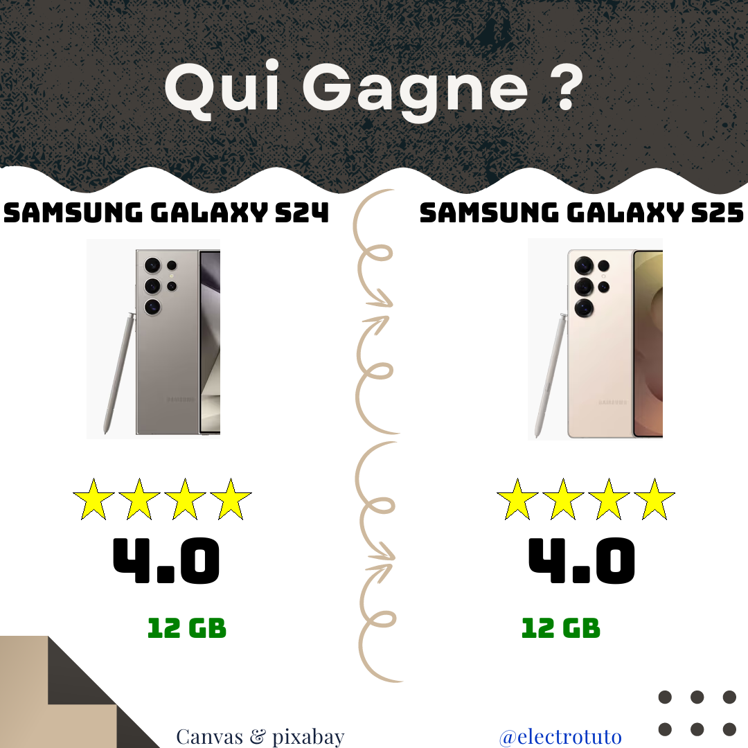 Duel S24 Ultra vs S25 Ultra : Lequel Choisir ? 🤔📱