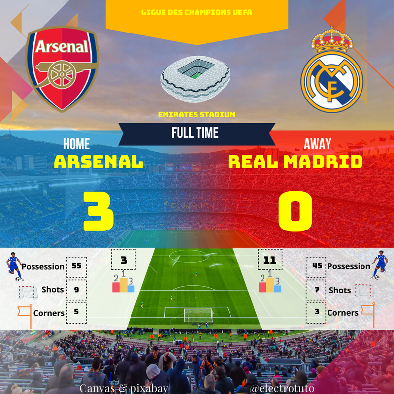 Arsenal 3-0 Real Madrid : Résumé & Analyse | Ligue des Champions