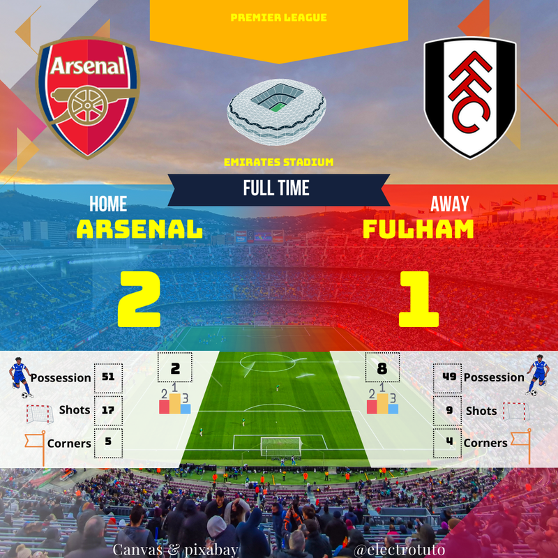 Arsenal 2-1 Fulham : Victoire des Gunners en Premier League à l'Emirates
