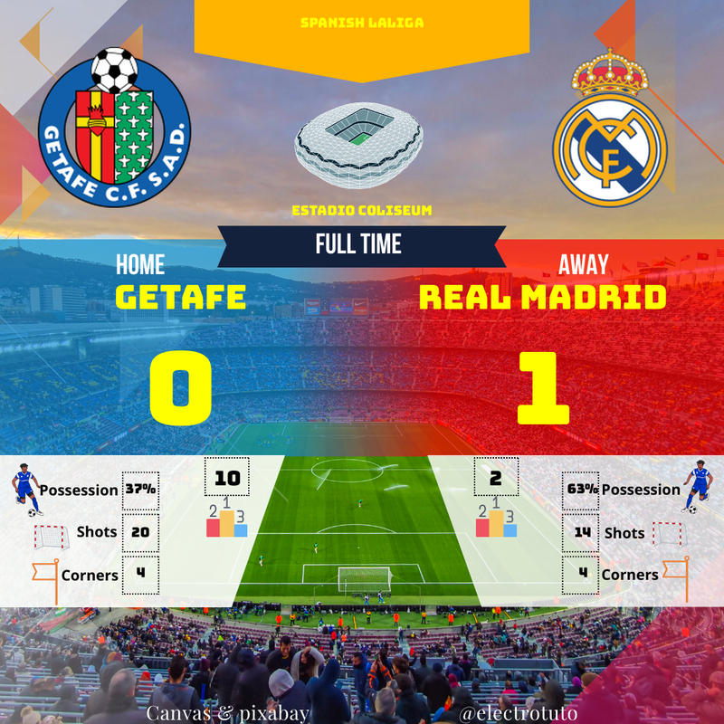 Real Madrid assure l'essentiel face à Getafe (0-1) en LaLiga | Résumé