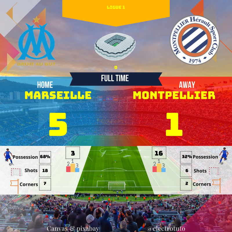 Marseille écrase Montpellier 5-1 | Résumé Ligue 1 | OM MHSC
