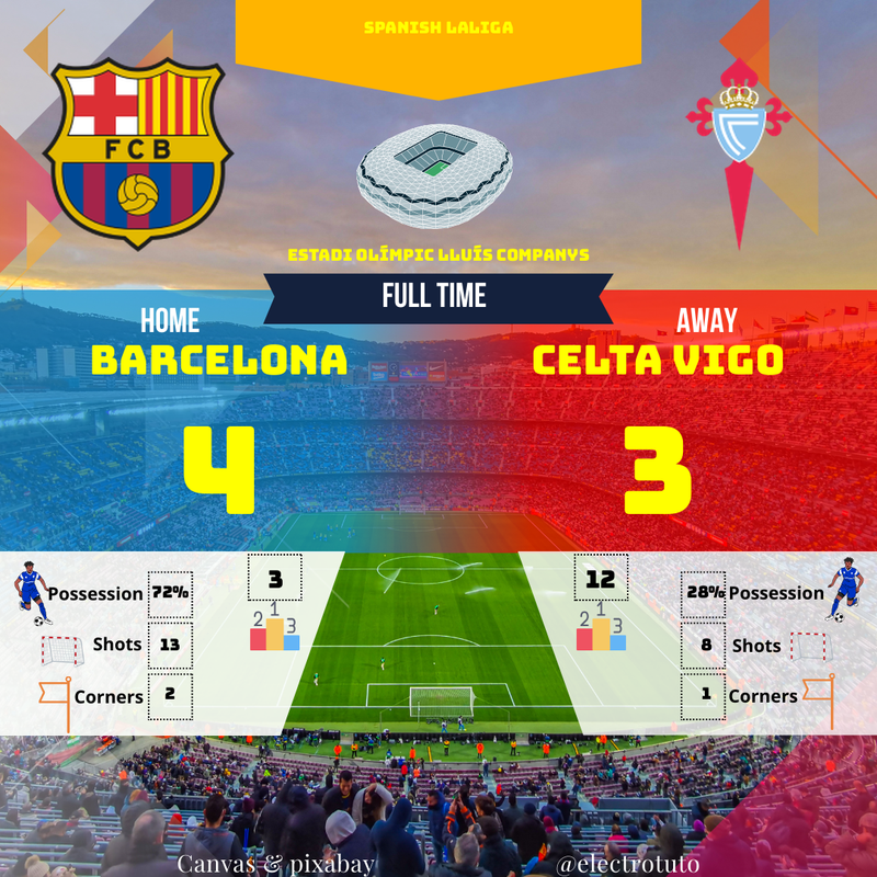 Résumé Barça - Celta Vigo (4-3) | Victoire folle en LaLiga !