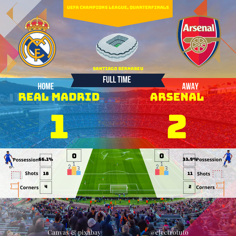 Ligue des Champions : Arsenal Renverse le Real Madrid 2-1 au Bernabeu !