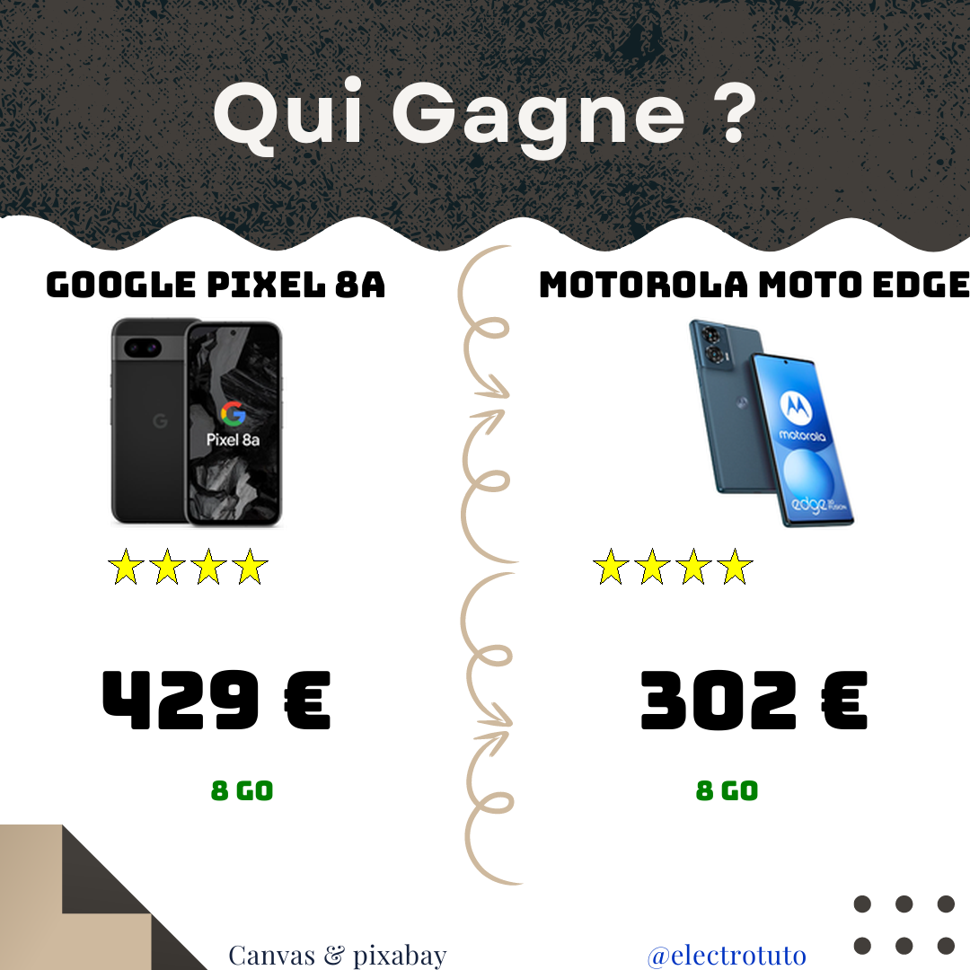 Comparatif choc : Google Pixel 8a affronte le Motorola Moto Edge 50 Fusion. Performances, photo, prix... Découvrez qui remporte ce match serré !