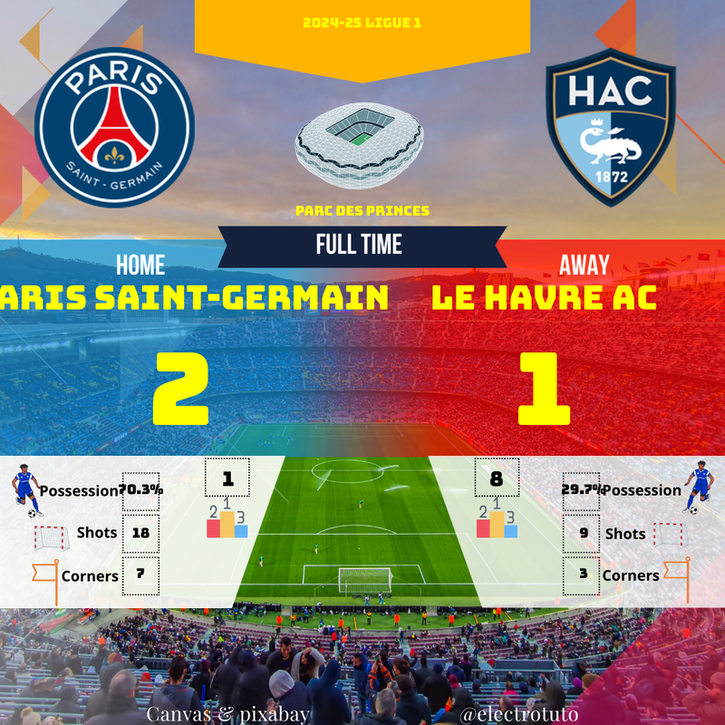 PSG vs Le Havre : Victoire Parisienne 2-1 en Ligue 1 | Résumé