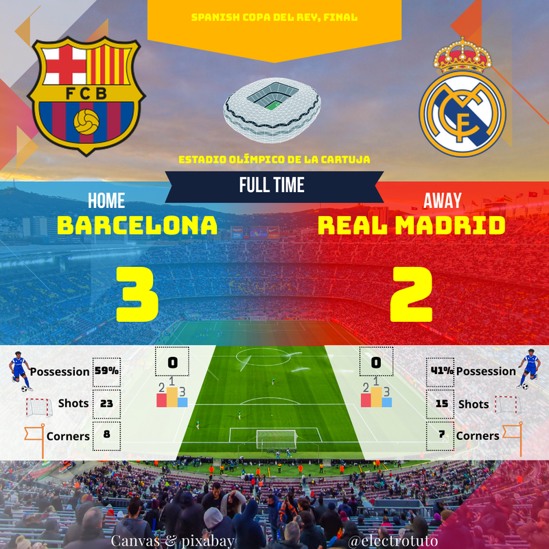 Barcelone bat Real Madrid 3-2 et remporte la finale Copa del Rey après prolongations
