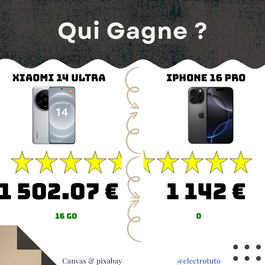 Xiaomi 14 Ultra vs iPhone 16 Pro : Comparatif Choc ! 📱💥