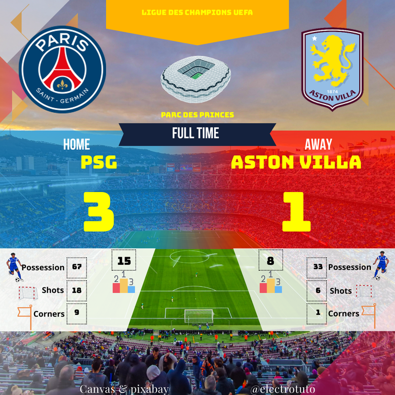 PSG 3-1 Aston Villa : Résumé Complet | Victoire Dominatrice en Ligue des Champions