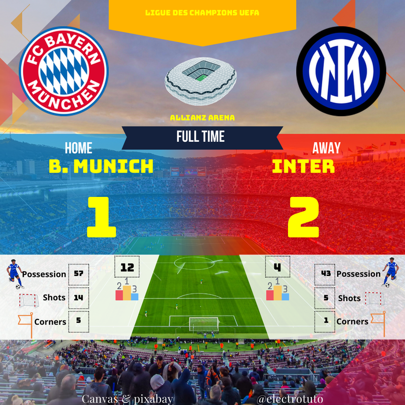 Résumé B. Munich - Inter (1-2) : L'Inter surprend en Ligue des Champions