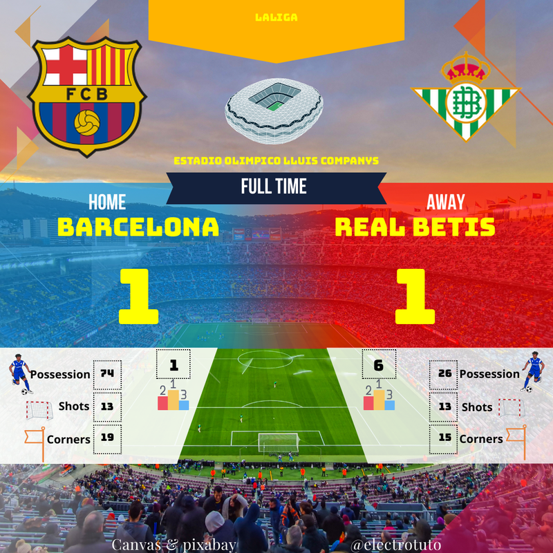 LaLiga : Barcelone tenu en échec 1-1 par le Real Betis | Résumé du Match