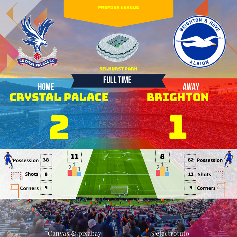 Crystal Palace 2-1 Brighton : Résumé Match | Victoire Cruciale des Eagles en Premier League