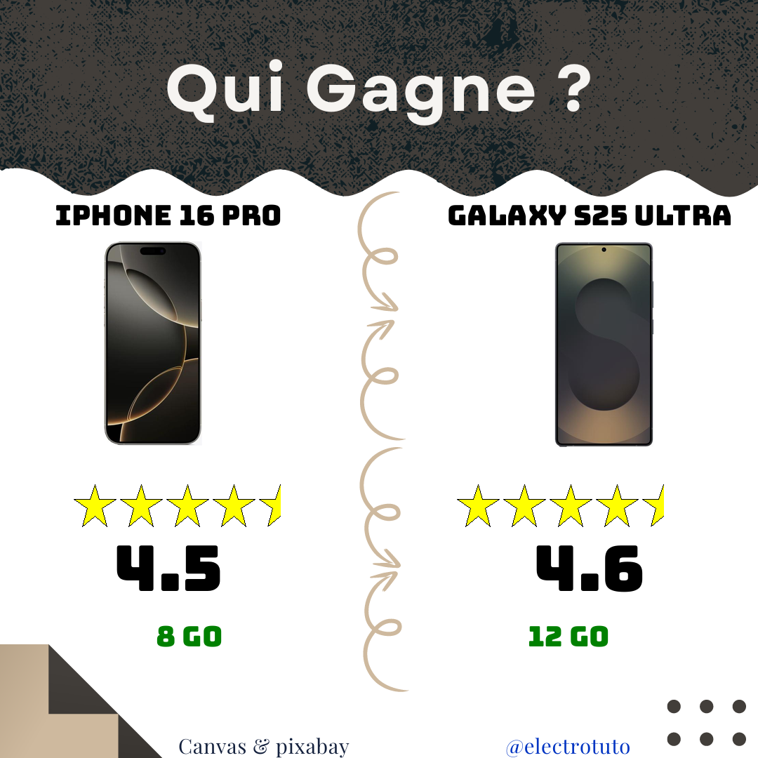 Duel iPhone 16 Pro Max vs Galaxy S25 Ultra : Le Comparatif Choc ! 📱💥