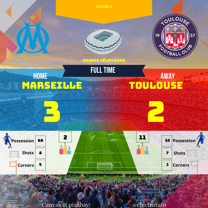 Victoire de Marseille contre Toulouse (3-2) en Ligue 1 : L'OM conforte sa 2ème place